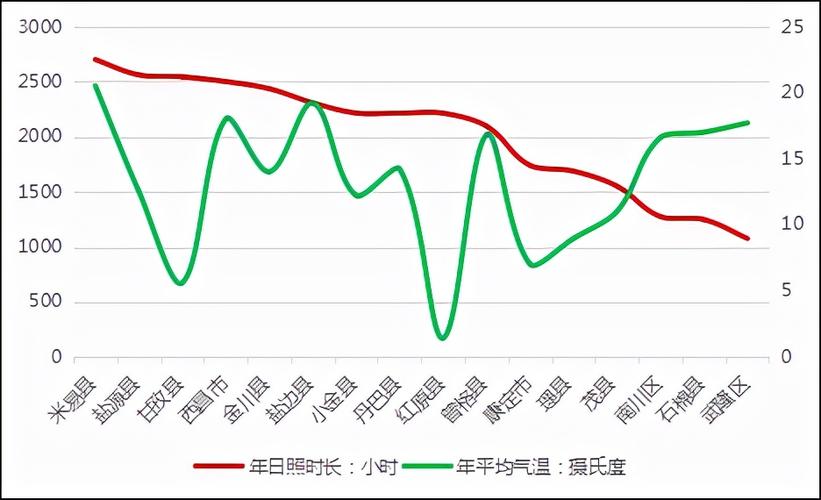 铁岭市日照时数?铁岭地区年平均气温是多少-图3 铁岭市日照时数?铁岭地区年平均气温是多少-图3