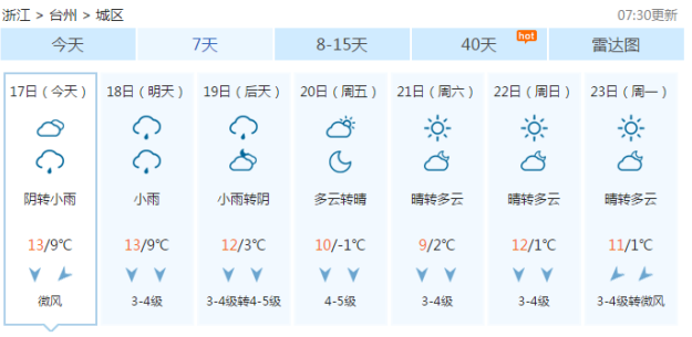 2020台州冬天几度?台州的温度是多少-图1 2020台州冬天几度?台州的温度是多少-图1