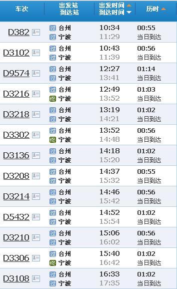 2020台州冬天几度?台州的温度是多少-图3 2020台州冬天几度?台州的温度是多少-图3