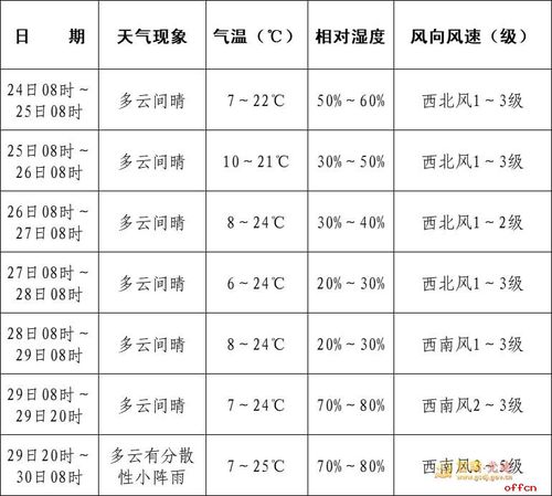 2021甘肃最冷温度?甘肃武威温度多少钱-图1 2021甘肃最冷温度?甘肃武威温度多少钱-图1