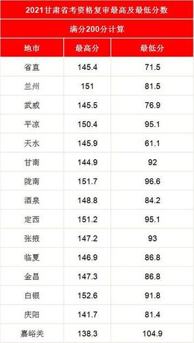 2021甘肃最冷温度?甘肃武威温度多少钱-图3 2021甘肃最冷温度?甘肃武威温度多少钱-图3