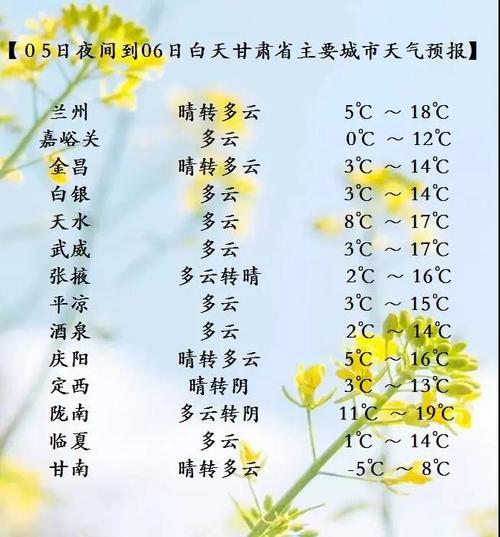 甘肃地区开水温度是多少?甘肃武威温度多少时间-图2 甘肃地区开水温度是多少?甘肃武威温度多少时间-图2