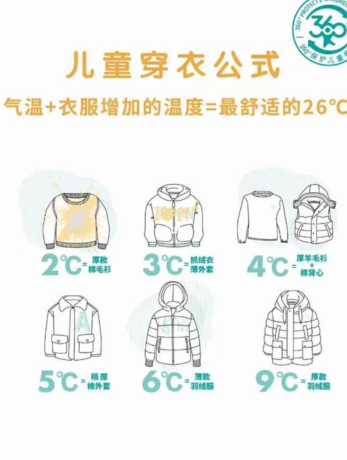 广州这几天天气穿衣服怎么穿啊,不知道到底是冷还是热20几度,该带薄外套还是厚外套呢?明天广州的天气是多少度-图2 广州这几天天气穿衣服怎么穿啊,不知道到底是冷还是热20几度,该带薄外套还是厚外套呢?明天广州的天气是多少度-图2