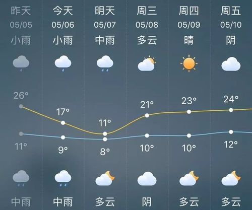 咸阳市冬天温度大概多少?咸阳多少温度-图3 咸阳市冬天温度大概多少?咸阳多少温度-图3