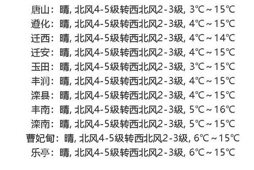 唐山市冬天气温多少度？唐山明天气温多少度-图3