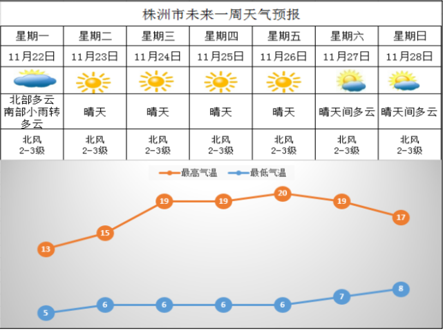 株洲景点介绍?株洲2008年最低气温是多少-图1 株洲景点介绍?株洲2008年最低气温是多少-图1
