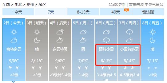 几九天气开始转暖?衢州开化明天天气是多少-图2 几九天气开始转暖?衢州开化明天天气是多少-图2
