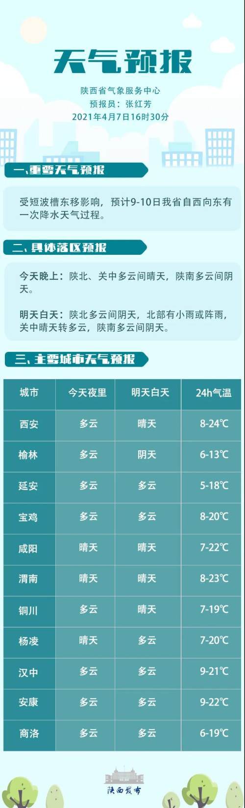 延安西安九月的气温?陕西延安4月天气温度多少-图3 延安西安九月的气温?陕西延安4月天气温度多少-图3