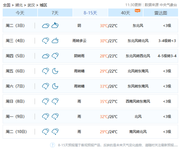 12月武汉的气温一般多少度?武汉现在温度多少适合怎么穿衣服-图2 12月武汉的气温一般多少度?武汉现在温度多少适合怎么穿衣服-图2