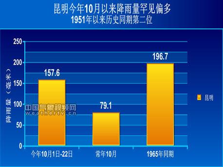 气候中的多雨什么意思?月降雨数值为多少 多雨-图1 气候中的多雨什么意思?月降雨数值为多少 多雨-图1