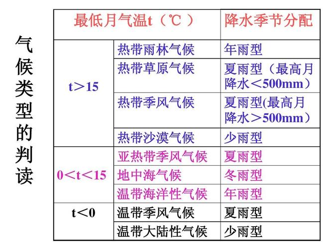 气候中的多雨什么意思?月降雨数值为多少 多雨-图3 气候中的多雨什么意思?月降雨数值为多少 多雨-图3