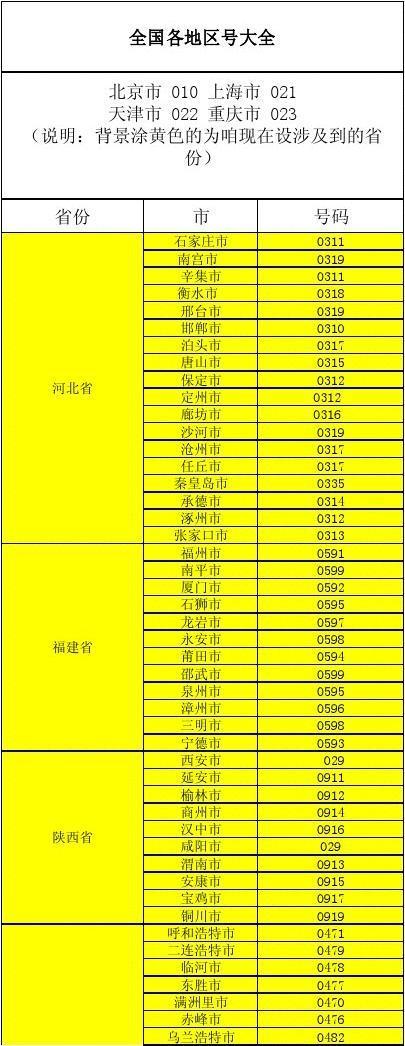 广西的所有电话区号是什么?兰州的区号是多少柳州-图2 广西的所有电话区号是什么?兰州的区号是多少柳州-图2
