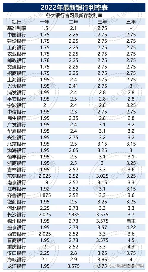 江西银行大额存单利率表2022?江西3月份多少度-图1 江西银行大额存单利率表2022?江西3月份多少度-图1