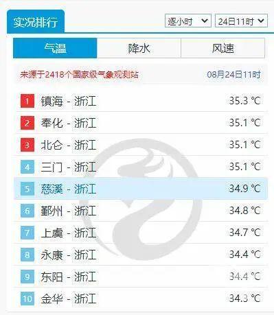 湖州冬天最低温度是多少?浙江湖州气温多少度-图1 湖州冬天最低温度是多少?浙江湖州气温多少度-图1
