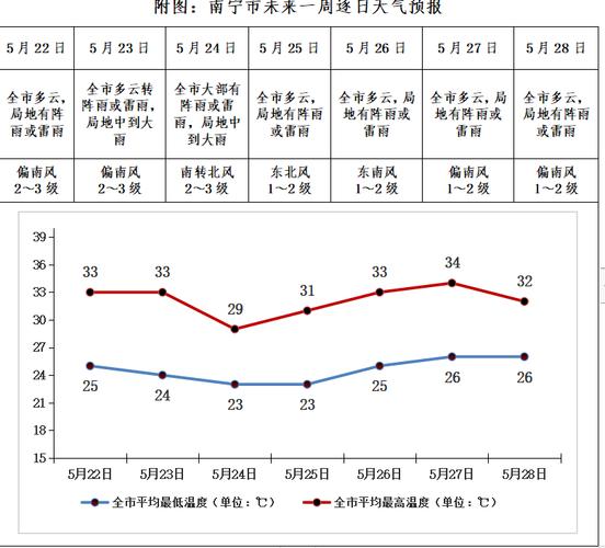 452126开头的身份证是哪里的?广西扶绥历年平均温度是多少-图1 452126开头的身份证是哪里的?广西扶绥历年平均温度是多少-图1