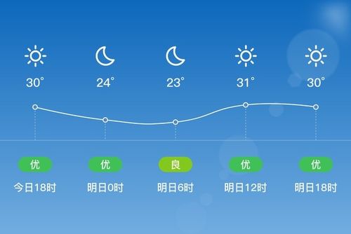 盐城地区历史以来温度最低是哪年?建湖今天的温度是多少-图2 盐城地区历史以来温度最低是哪年?建湖今天的温度是多少-图2