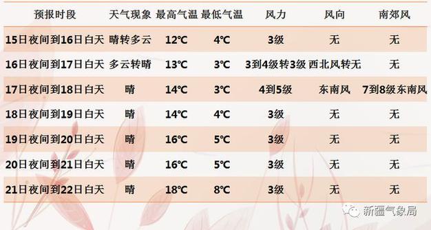 黑龙江大水哪来的?富锦市一星期的天气预报风力多少级-图3 黑龙江大水哪来的?富锦市一星期的天气预报风力多少级-图3