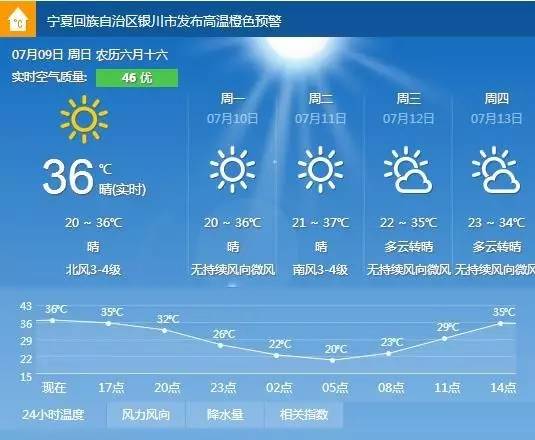 银川7月份热吗?银川今天多少度啊-图1 银川7月份热吗?银川今天多少度啊-图1