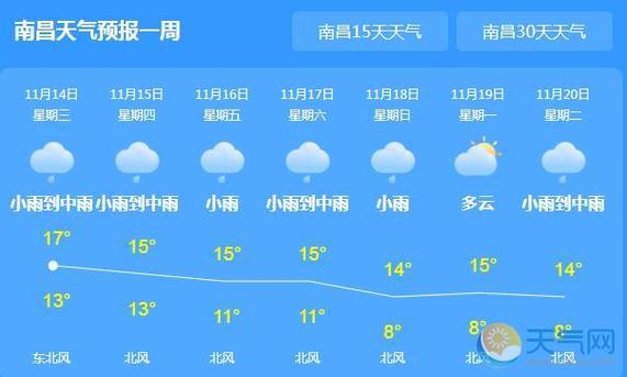 江西南昌跟福建温度是一样吗?江西现在温度多少度-图2 江西南昌跟福建温度是一样吗?江西现在温度多少度-图2