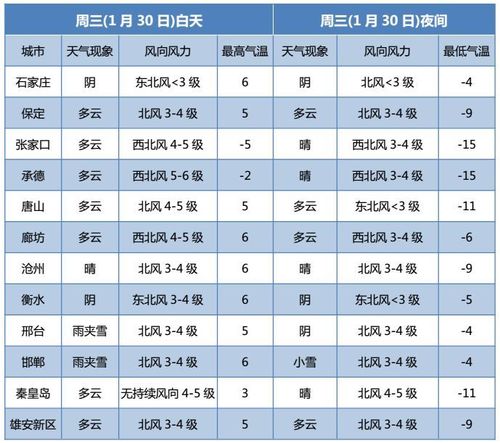 2020年秦皇岛最低气温是多少度?秦皇岛最冷温度多少-图3 2020年秦皇岛最低气温是多少度?秦皇岛最冷温度多少-图3