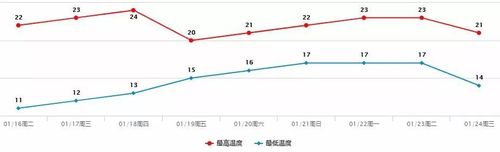 东莞最低和最高温度是多少啊?比比看哪个地方最舒适?东莞空气温度是多少-图1 东莞最低和最高温度是多少啊?比比看哪个地方最舒适?东莞空气温度是多少-图1