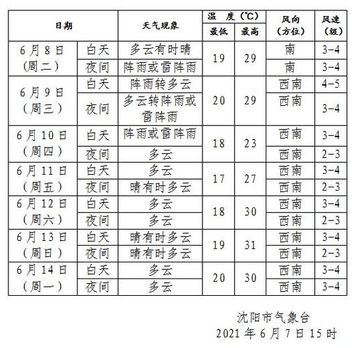 10月下旬沈阳的室外温度是多少?沈阳4月中旬的温度是多少-图1 10月下旬沈阳的室外温度是多少?沈阳4月中旬的温度是多少-图1