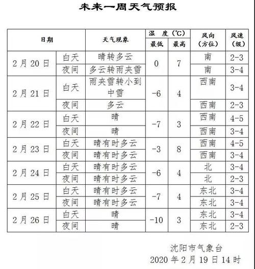 10月下旬沈阳的室外温度是多少?沈阳4月中旬的温度是多少-图2 10月下旬沈阳的室外温度是多少?沈阳4月中旬的温度是多少-图2
