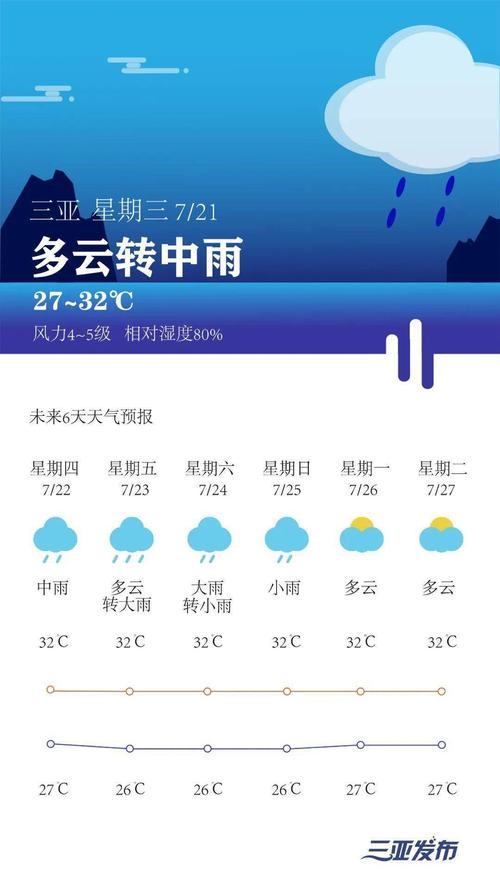 现在三亚什么温度?三亚今天是多少度-图1 现在三亚什么温度?三亚今天是多少度-图1