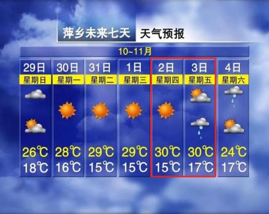 2023年萍乡市7月份天气温度情况?江西萍乡多少温度-图2 2023年萍乡市7月份天气温度情况?江西萍乡多少温度-图2