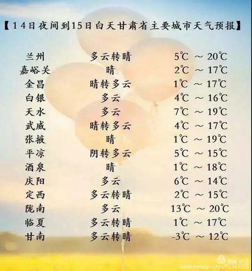 2023兰州10月下雪吗?兰州明天的气温是多少-图1 2023兰州10月下雪吗?兰州明天的气温是多少-图1