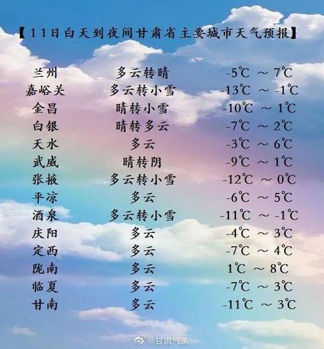 2023兰州10月下雪吗?兰州明天的气温是多少-图3 2023兰州10月下雪吗?兰州明天的气温是多少-图3