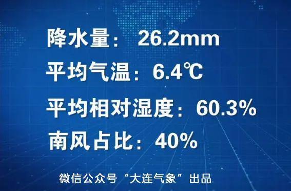 大连雨季集中在几月份?大连4月的湿度是多少-图1 大连雨季集中在几月份?大连4月的湿度是多少-图1