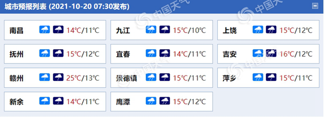 江西最冷的时候室内多少度?江西的天气是多少度-图2 江西最冷的时候室内多少度?江西的天气是多少度-图2