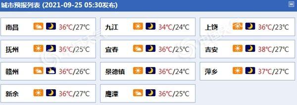 江西现在热不热?江西今天的温度是多少钱-图1 江西现在热不热?江西今天的温度是多少钱-图1