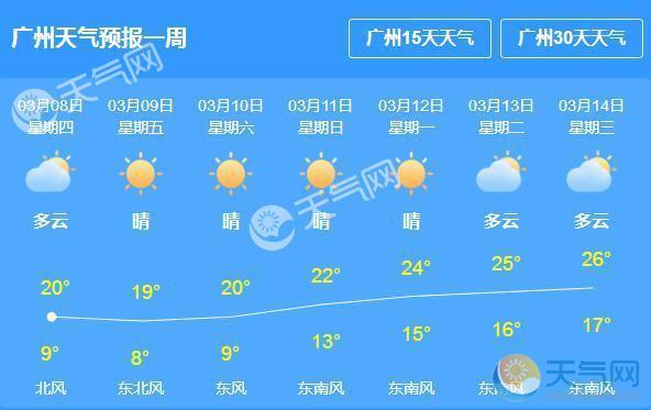 广州天气怎么全是雾?广州天气湿度多少-图1 广州天气怎么全是雾?广州天气湿度多少-图1