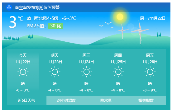 现在秦皇岛的天气适合穿什么衣服?秦皇岛当前温度是多少-图3 现在秦皇岛的天气适合穿什么衣服?秦皇岛当前温度是多少-图3