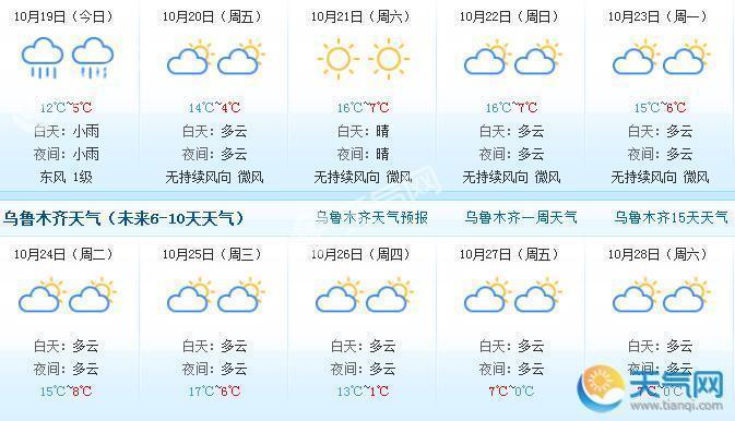 乌鲁木齐今天的气压是多少?乌鲁木齐明天的气温是多少-图1 乌鲁木齐今天的气压是多少?乌鲁木齐明天的气温是多少-图1