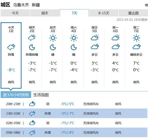 乌鲁木齐今天的气压是多少?乌鲁木齐明天的气温是多少-图2 乌鲁木齐今天的气压是多少?乌鲁木齐明天的气温是多少-图2