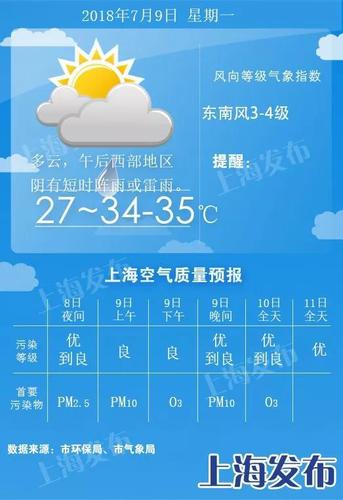 1234天气预报靠谱吗?上海查天气及时的电话是多少钱-图1 1234天气预报靠谱吗?上海查天气及时的电话是多少钱-图1