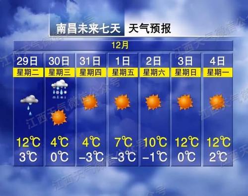 江西十月份到十一月份气温是多少度?今天江西温度是多少钱-图2 江西十月份到十一月份气温是多少度?今天江西温度是多少钱-图2