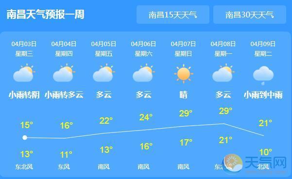 江西省最低温度是多少？江西现在多少温度多少时间表-图3