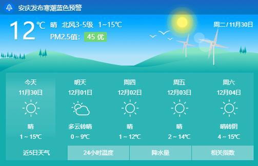 安庆一年四季气候?安庆市温度多少-图3 安庆一年四季气候?安庆市温度多少-图3