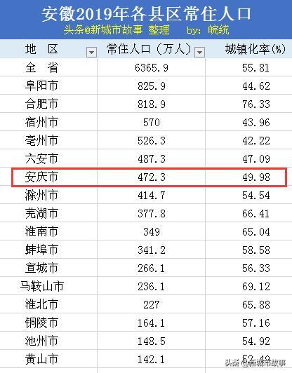安庆人口?安徽安庆平均月气温多少度-图1 安庆人口?安徽安庆平均月气温多少度-图1