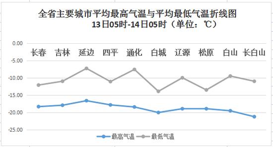 集安气候特征?集安年平均气温是多少-图2 集安气候特征?集安年平均气温是多少-图2