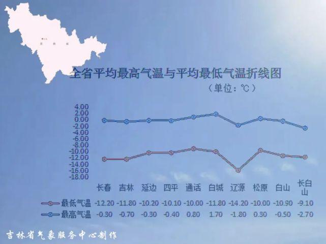集安气候特征?集安年平均气温是多少-图3 集安气候特征?集安年平均气温是多少-图3