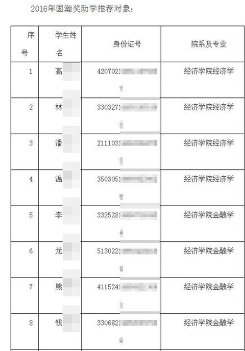 2305开头的身份证号是什么地方的?同江是多少度-图1 2305开头的身份证号是什么地方的?同江是多少度-图1
