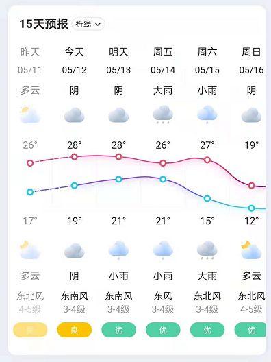 南阳几月开始冷?南阳市最冷天气多少度-图3 南阳几月开始冷?南阳市最冷天气多少度-图3