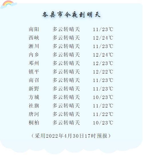 南阳暖气温度有多高?南阳2月份气温是多少-图3 南阳暖气温度有多高?南阳2月份气温是多少-图3