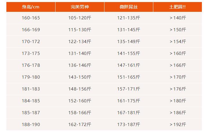 一般男生比父亲高多少正常?69kg男生身高多少正常-图3 一般男生比父亲高多少正常?69kg男生身高多少正常-图3