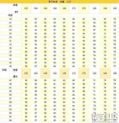 一般男生比父亲高多少正常?69kg男生身高多少正常-图1 一般男生比父亲高多少正常?69kg男生身高多少正常-图1